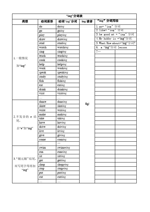 [牛津中小学英语网]动名词、三单式表