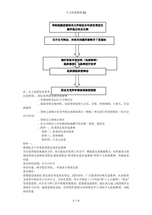 优秀团支部评选流程