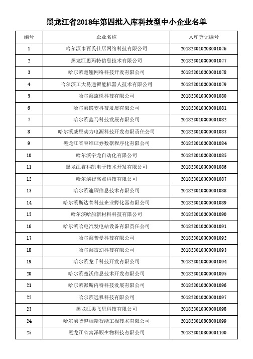 黑龙江2018年第四批入库科技型中小企业名单