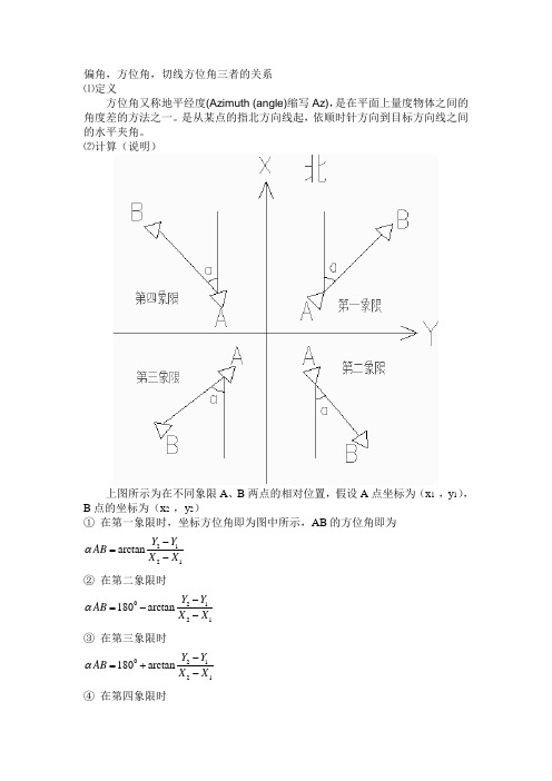 [.[.偏角、方位角、切线方位角的关系