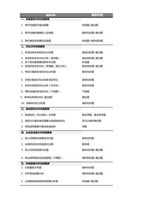 1-12月 财务分析经典图表模板