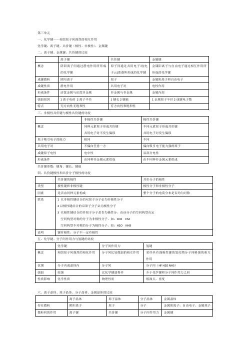 化学键和晶体知识点整理