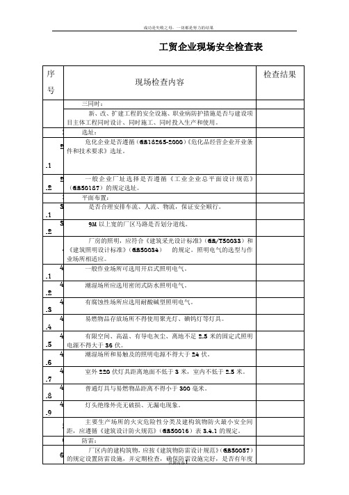 工贸行业现场安全检查表