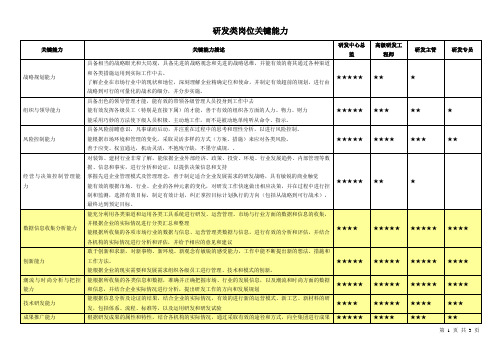 研发类岗位关键能力