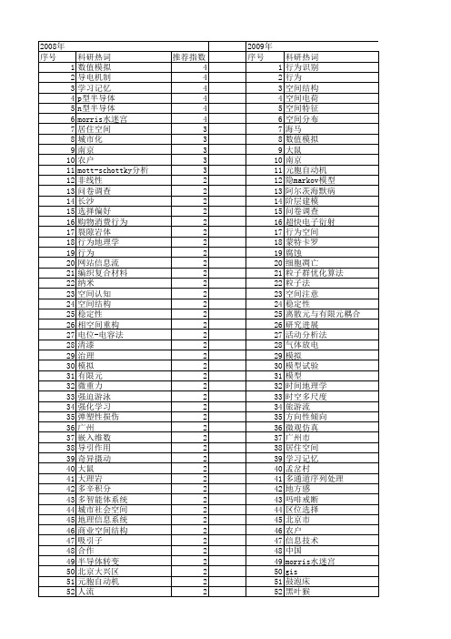 【国家自然科学基金】_行为空间_基金支持热词逐年推荐_【万方软件创新助手】_20140729