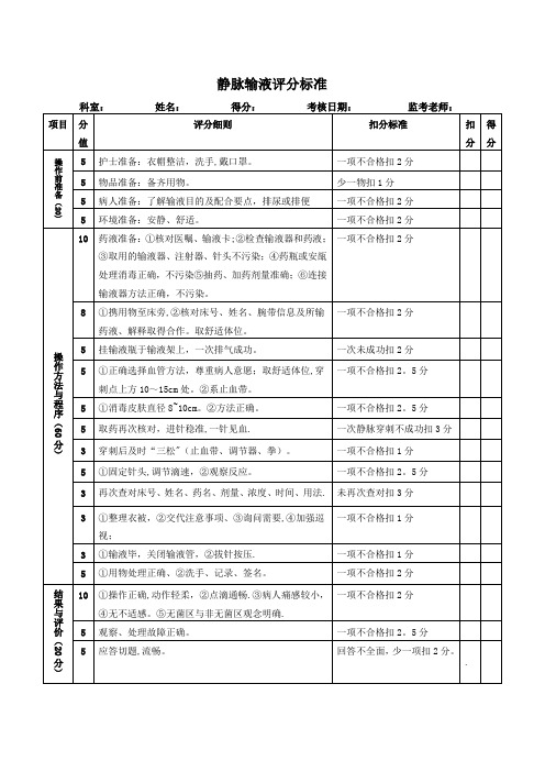 新护士操作考核标准