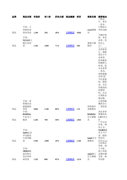 2014年天猫双11活动爆款商品清单(官方正版)