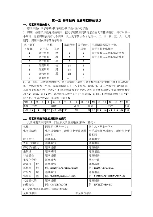 第一章 物质结构 元素周期律知识点