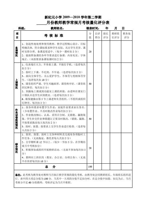 月份教师月考核量化评分表