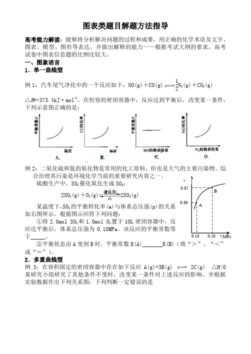 高考化学图表信息类题解题方法指导