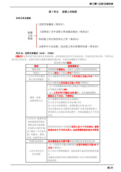 第44讲_证券交易、证券上市、科创板终止上市、主板和中小板创业板退市、收购、一致行动人