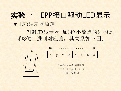 微机原理实验1-LED显示实验