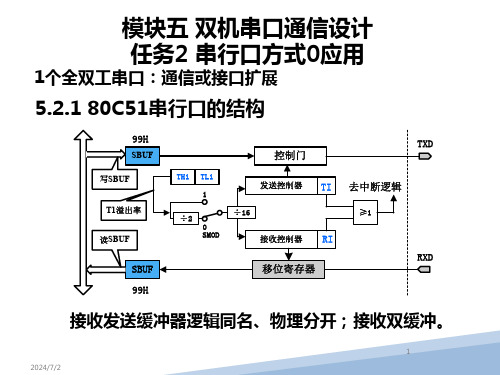 单片机双机串口通信设计课件