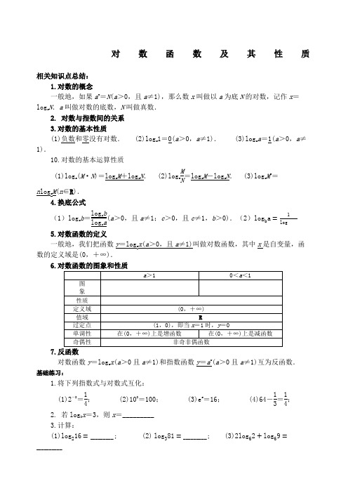 对数函数及其性质知识点总结讲义