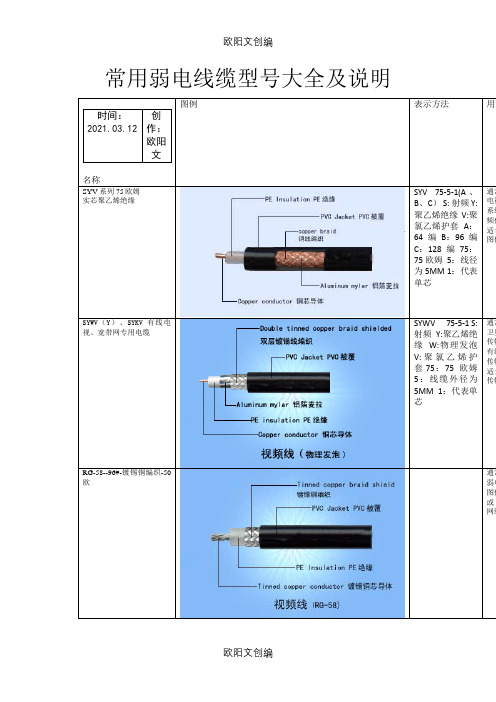 弱电线规格缆型号图片及说明大全之欧阳文创编