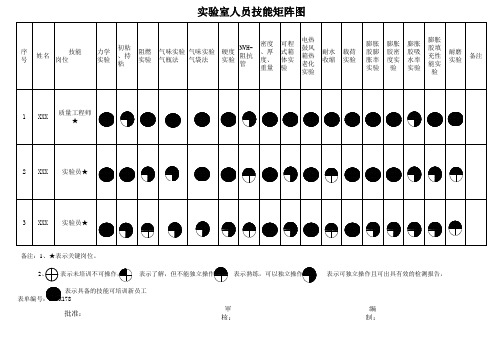 实验室人员技能矩阵图