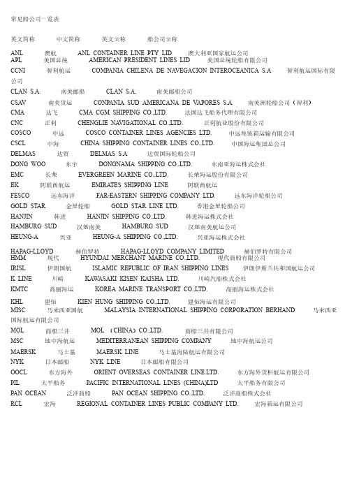 常见船公司一览表