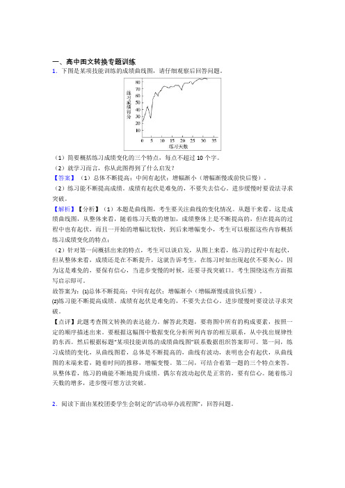 高考语文专题复习分类练习 图文转换综合解答题