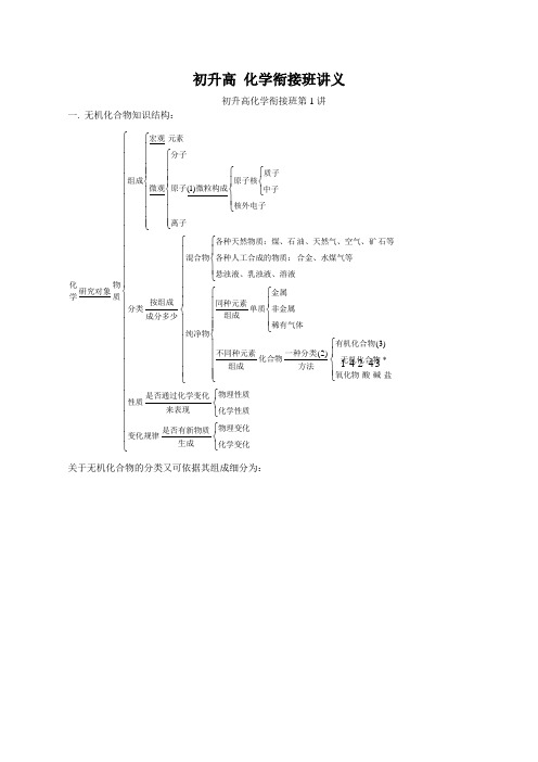 初升高-化学衔接班全套讲义