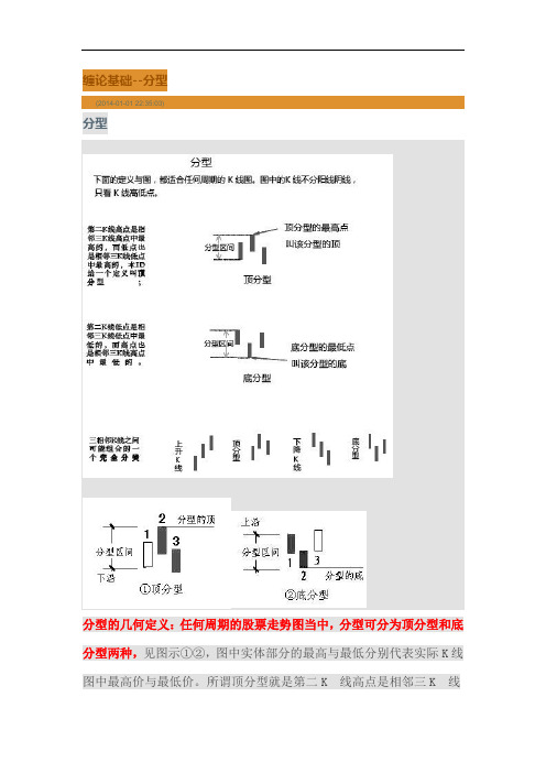 缠论基础--分型