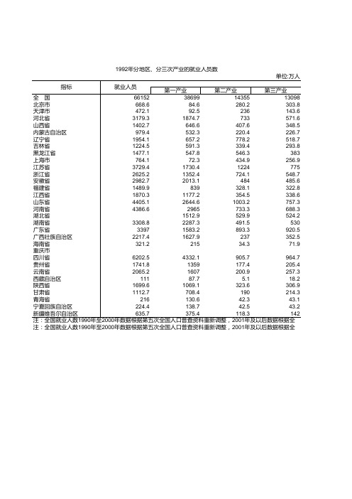 分地区、分三次产业的就业人员数-1992年