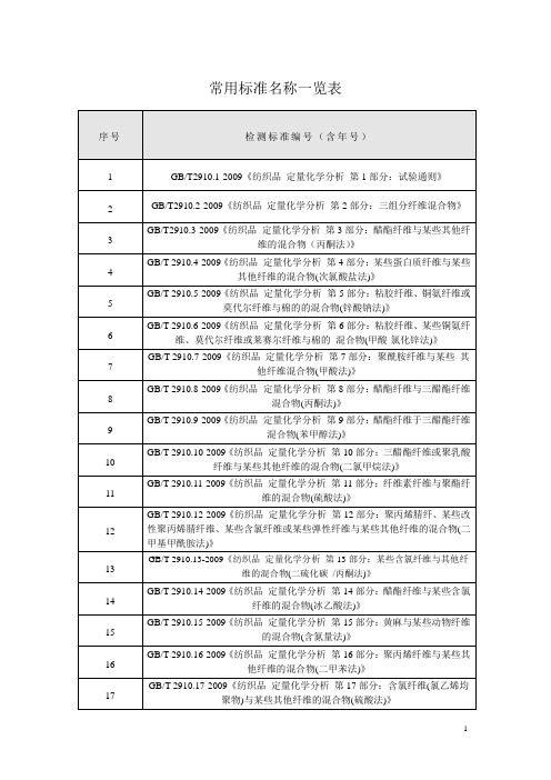 常用试验方法标准名称