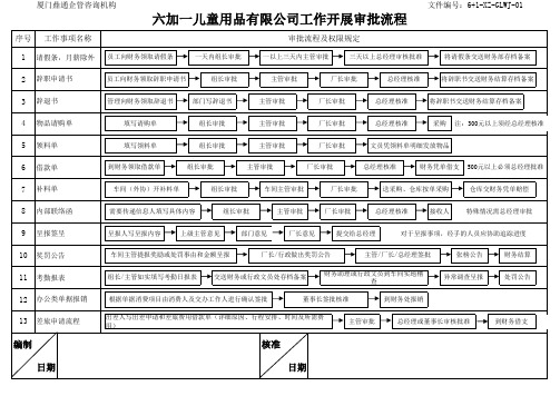 工作审批流程图示