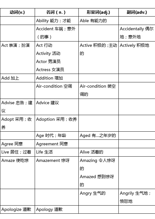 初中英语常见的四种词性转换表