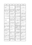 秘密关系开始啦-全10人攻略(自制)