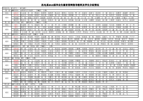 2013年毕业生德育答辩分组情况