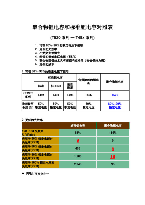 聚合物钽电容和标准钽电容对照表