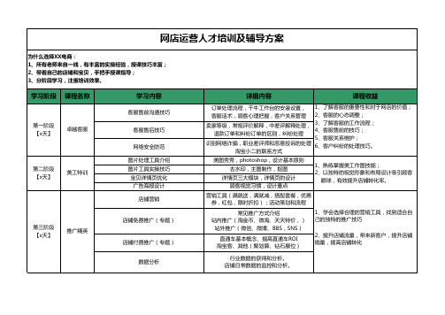 电子商务(网店)运营专才培训辅导方案