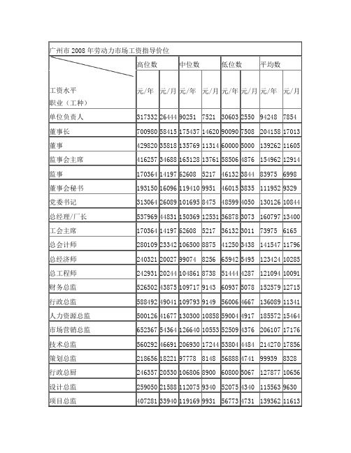 广州市2009年平均工资指导价位