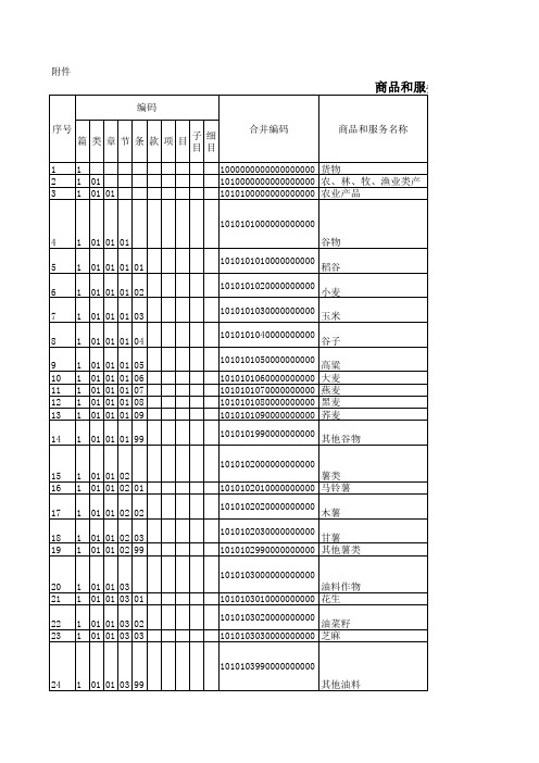 商品和服务税收分类与编码(试行)