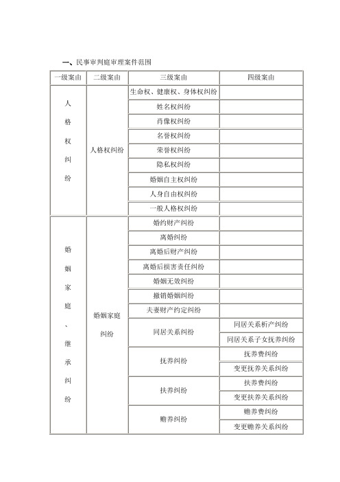 (完整版)民事案件案由列表总