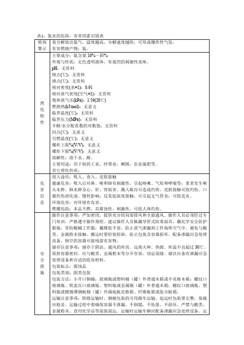 氨水的理化特性表