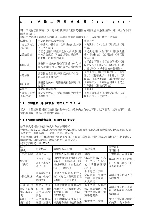 一级建造师建设工程法规及相关知识点总结大全