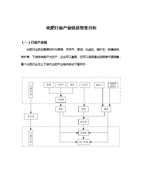 化肥行业产业链及壁垒分析