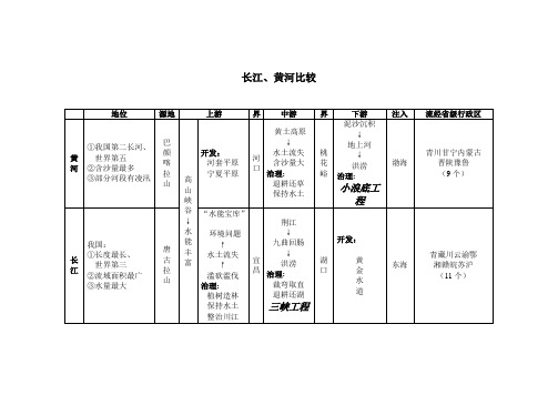 地理 长江黄河的比较