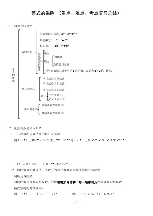 整式的乘除(重点、难点、考点复习总结)