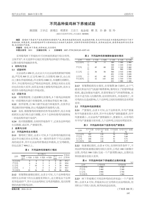 不同品种柴鸡林下养殖试验