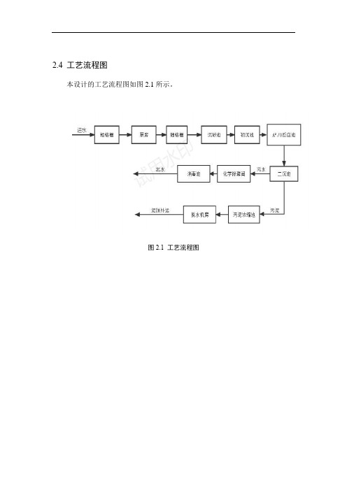 城市污水设计计算