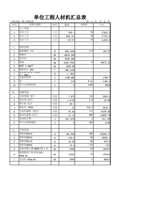 常用-05 单位工程人材机汇总表_筛上物处理