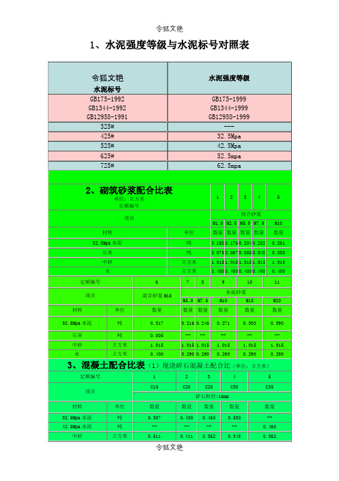 水泥砂浆强度等级与砼标号对照表之令狐文艳创作