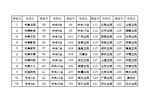 天津移动电视频道表