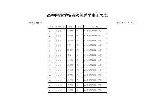 高中阶段学校省级优秀学生汇总表