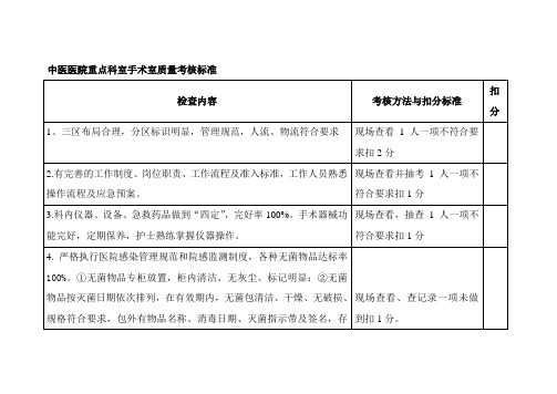 中医医院重点科室手术室质量考核标准