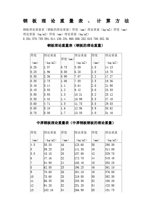 钢板理论重量表