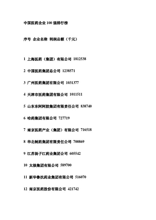 中国医药企业100强排行榜