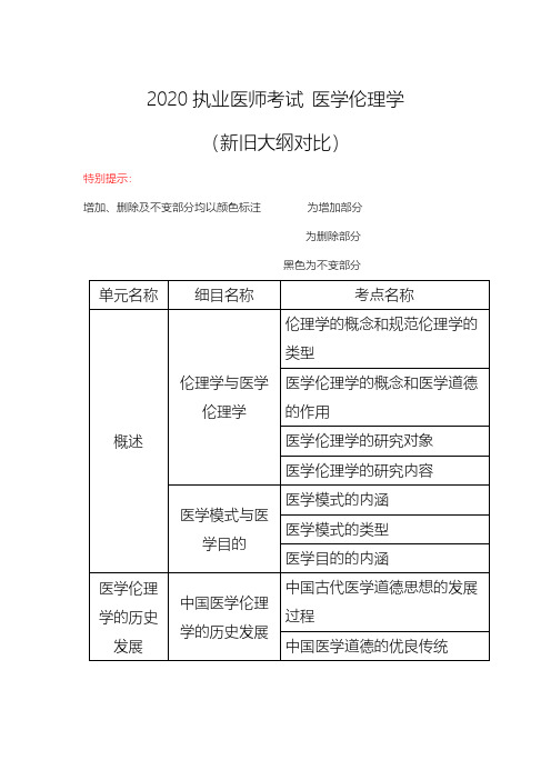 执业医师考试复习-2020执医新旧大纲对比-医学伦理学(中医助理医师)